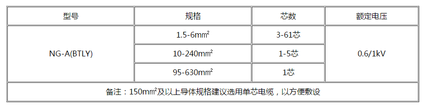 东营电缆 东营电缆